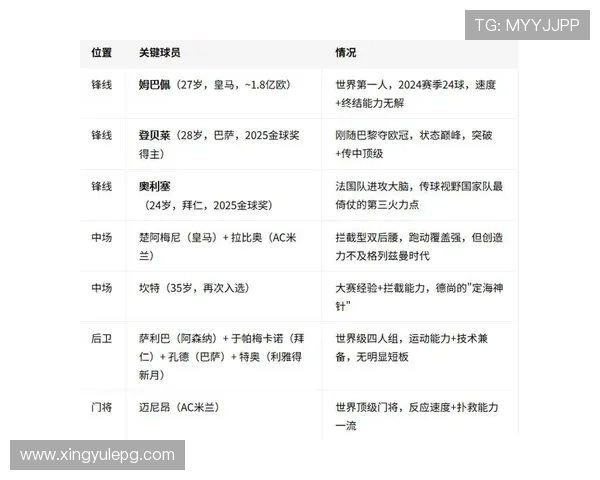 世界杯法国vs塞内加尔比赛前的最新阵容信息与赛前提醒建议 世界杯法国vs塞内加尔比赛前的最新阵容信息与赛前提醒建议